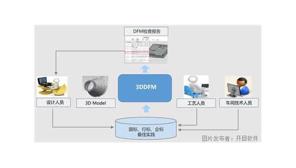 芜湖企业数字化转型的关键：软件定制开发的优势与实践