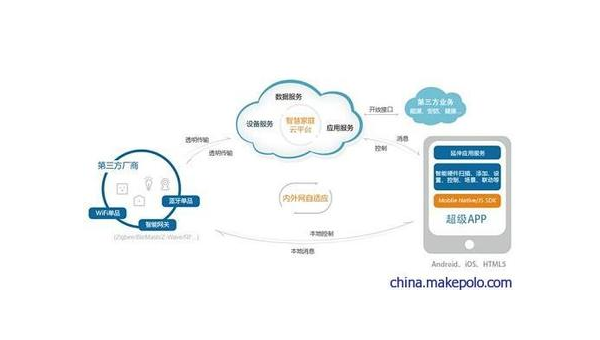 芜湖如何通过企业app软件定制开发提升竞争力和效率