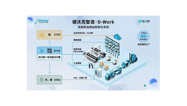 芜湖提升企业竞争力：工业软件定制开发的全面指南